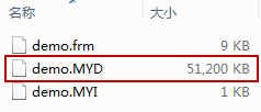 MYSQL优化之碎片整理_mysql_02