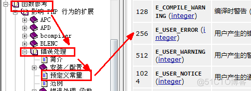 PHP中错误处理集合_数据