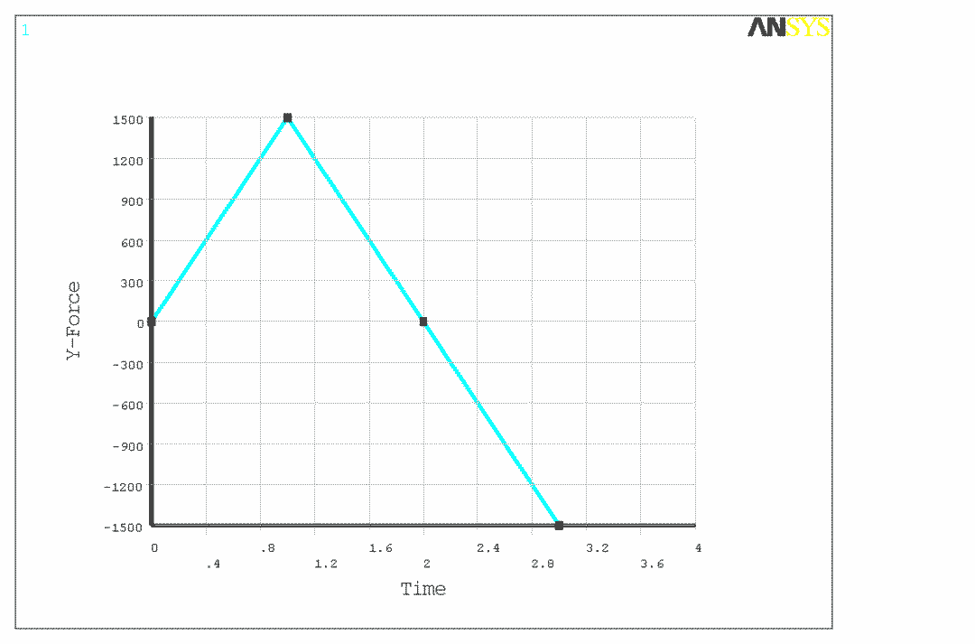 ANSYS钢筋混凝土结构开裂计算介绍_线性搜索_03