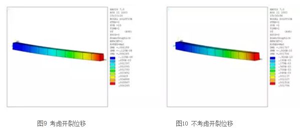 ANSYS钢筋混凝土结构开裂计算介绍_约束方程_06