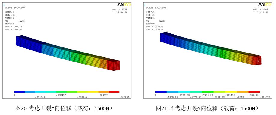 ANSYS钢筋混凝土结构开裂计算介绍_线性搜索_11