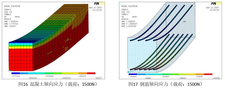 ANSYS钢筋混凝土结构开裂计算介绍_迭代_09