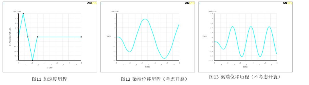 ANSYS钢筋混凝土结构开裂计算介绍_线性搜索_07