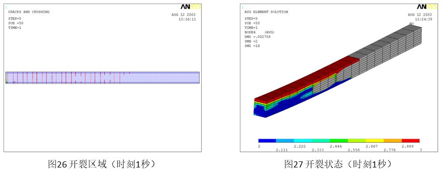 ANSYS钢筋混凝土结构开裂计算介绍_迭代_14