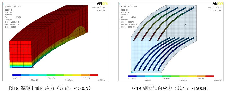 ANSYS钢筋混凝土结构开裂计算介绍_约束方程_10