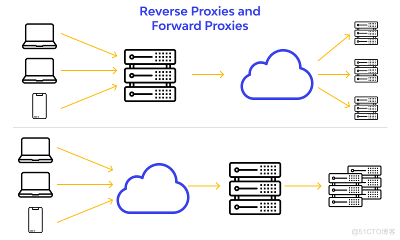 正向代理与反向代理_服务器_02