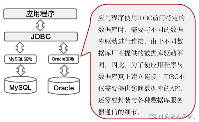 java数据库(mysql)连接总结_数据库_02