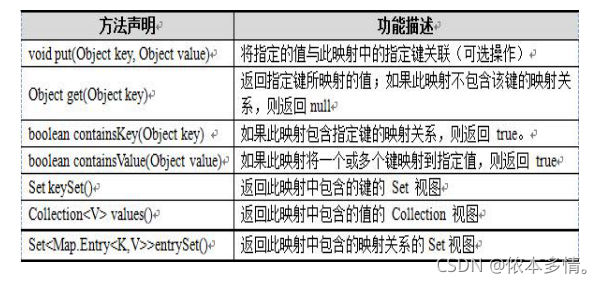 java Map接口注意项总结_map集合