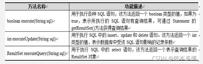 java数据库(mysql)连接总结_java_06