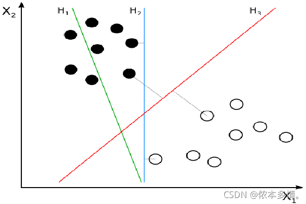 支持向量机（SVM）_核函数_09