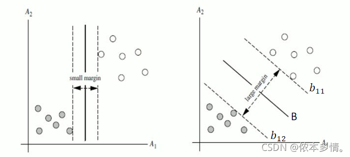 支持向量机（SVM）_深度学习_10