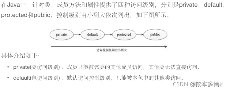 java成员内部类以及访问权限的注意项总结_内部类_02