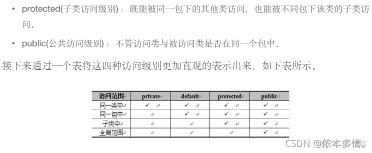 java成员内部类以及访问权限的注意项总结_直接访问_03