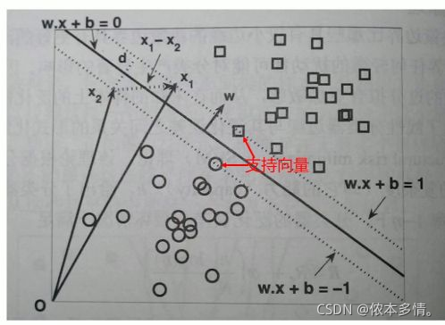 支持向量机（SVM）_深度学习_12