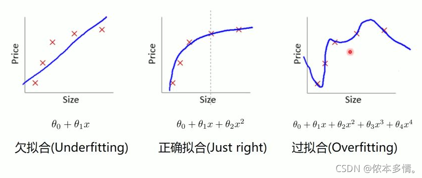 欠拟合、过拟合以及正则化_神经网络