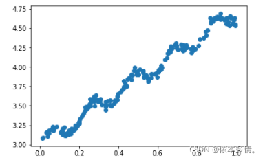 线性回归拟合案例_python