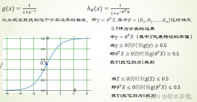 Logistic回归-分类_梯度下降法_03