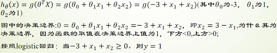 Logistic回归-分类_梯度下降法_05