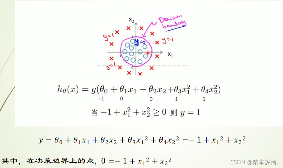 Logistic回归-分类_梯度下降法_06