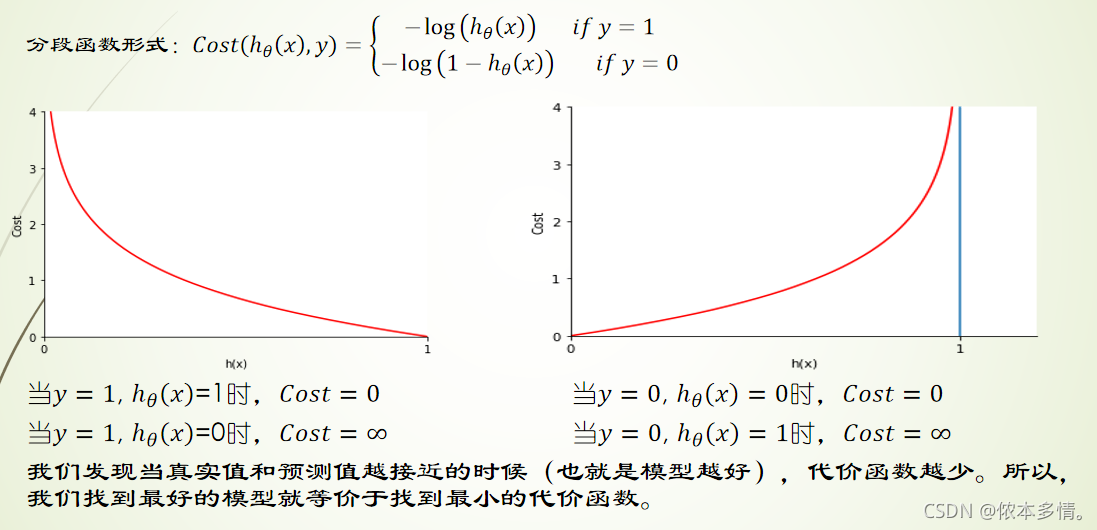 Logistic回归-分类_深度学习_09