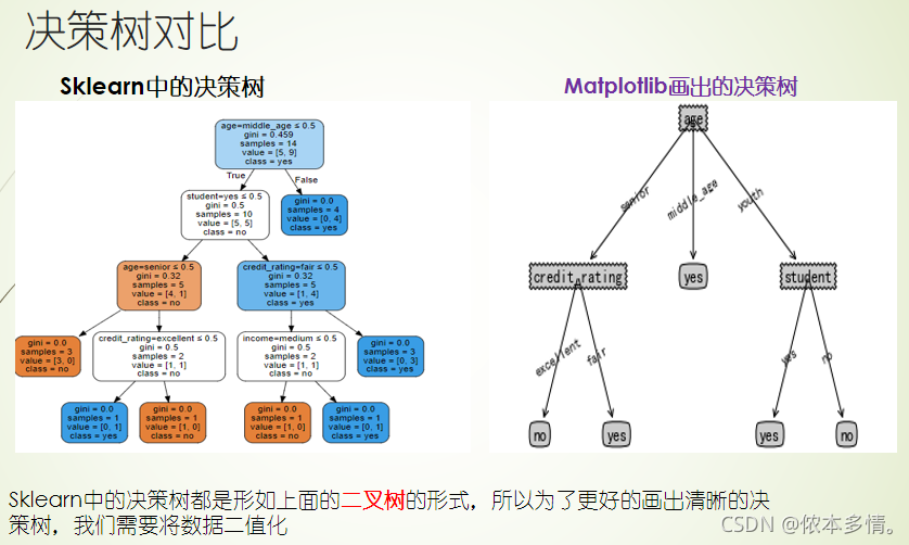 sklearn实现决策树_sklearn_02