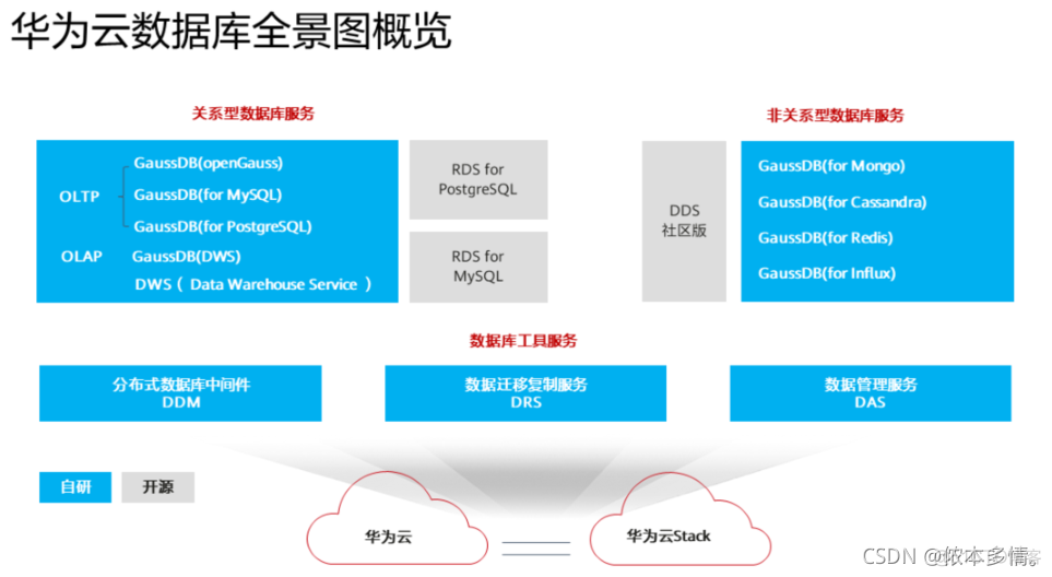 云服务HICA华为公有云介绍摘录_restful_15