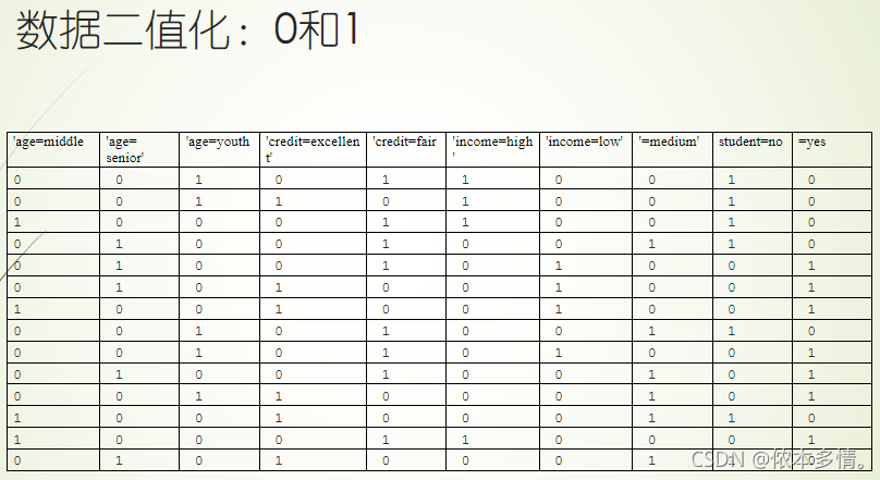 sklearn实现决策树_sklearn_04