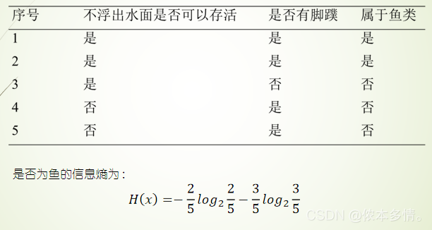 决策树学习记录_信息增益_04