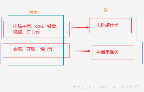 java面向对象的概念以及类与对象的要点总结_成员变量