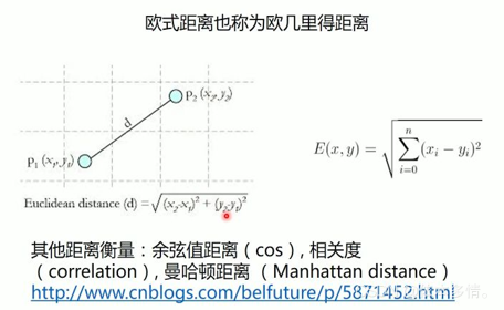 最近邻(knn)算法的学习记录_python