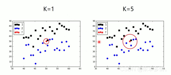 最近邻(knn)算法的学习记录_python_04