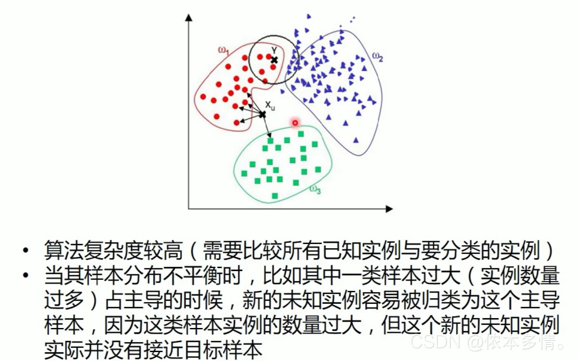 最近邻(knn)算法的学习记录_人工智能_05