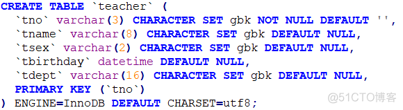 mysql子查询题型解析（1）_数据库_03