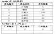 mysql触发器