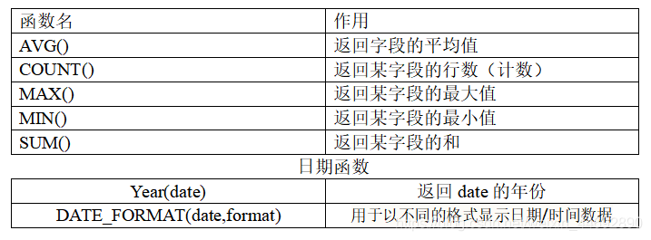 mysql单表无条件查询_字段