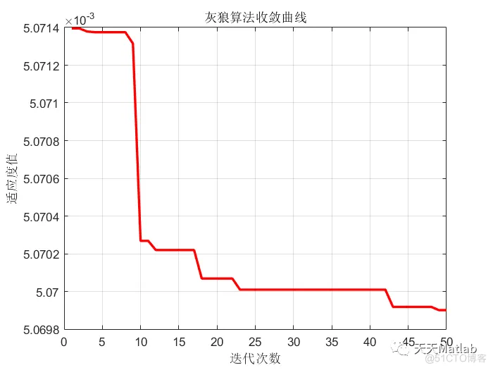 【DELM预测】基于海鸥算法改进深度学习极限学习机实现数据预测附matlab代码_原始数据_13