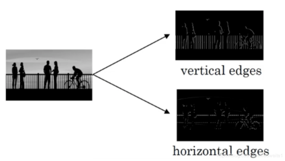 图像数据与边缘检测_神经网络_04