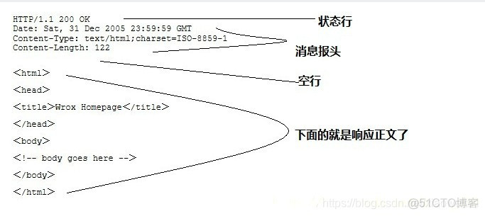 HTTP/HTTPS的请求和响应_HTTP/HTTPS的请求和响应_04