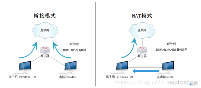 VMware14安装CentOS7的详细教程_主机名_11