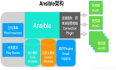 ansible基本概述和安装配置（一）