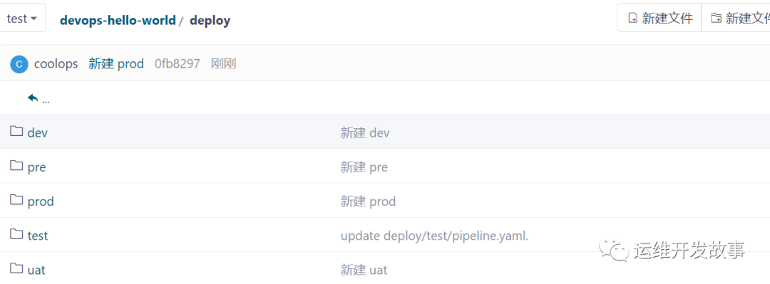 Tekton系列之实践篇-如何用Jenkins来管理Tekton_运维_03