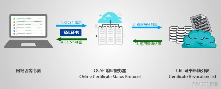 SSL证书的 6 大属性_ssl证书_06
