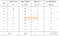 2021上半年信息系统项目管理师案例分析真题与答案