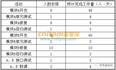 2019上半年信息系统项目管理师下午案例分析真题与答案解析