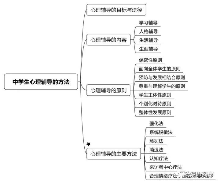 （六）中学生-心理辅导_java_02