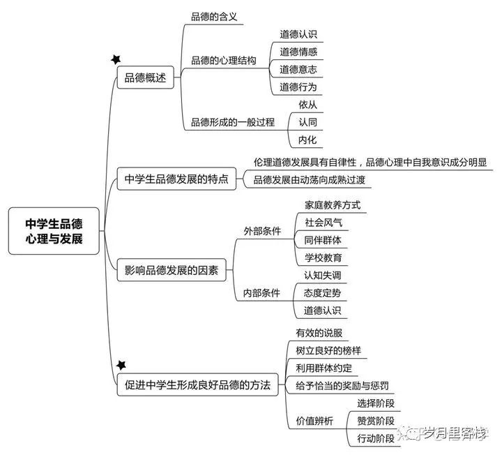 （七）中学德育_java