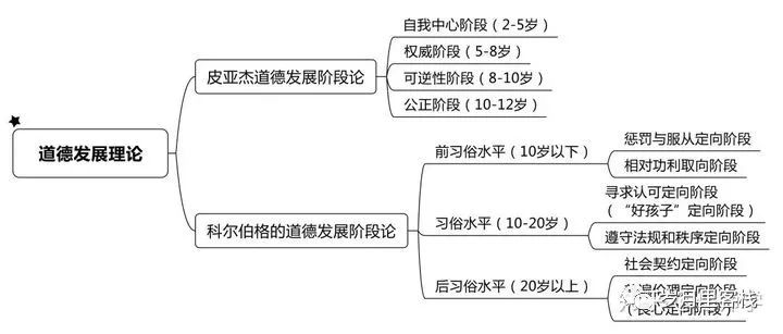 （七）中学德育_java_02