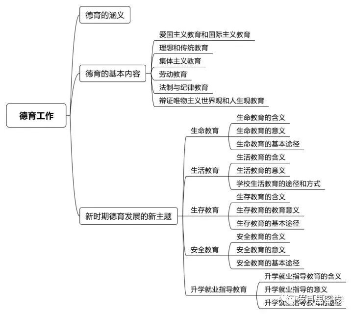 （七）中学德育_java_03