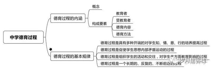 （七）中学德育_java_04