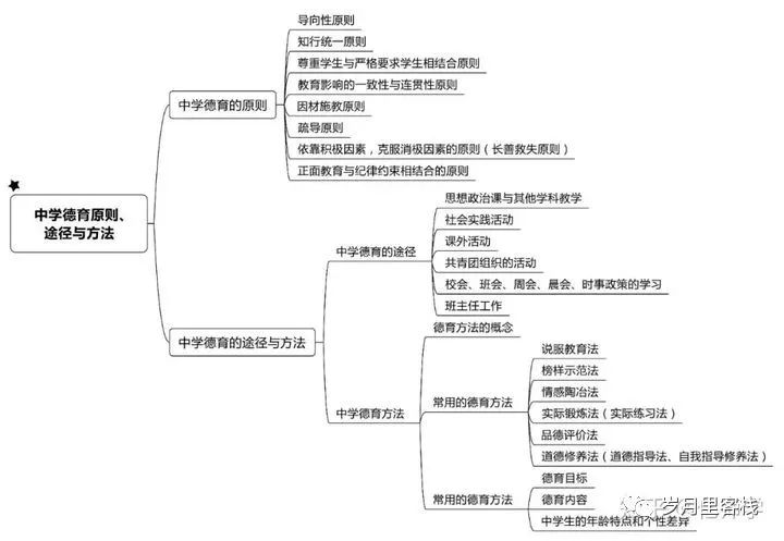 （七）中学德育_java_05